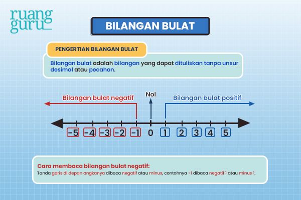 Apa Itu Bilangan Bulat Yuk Cari Tahu Matematika Kelas 6 6768